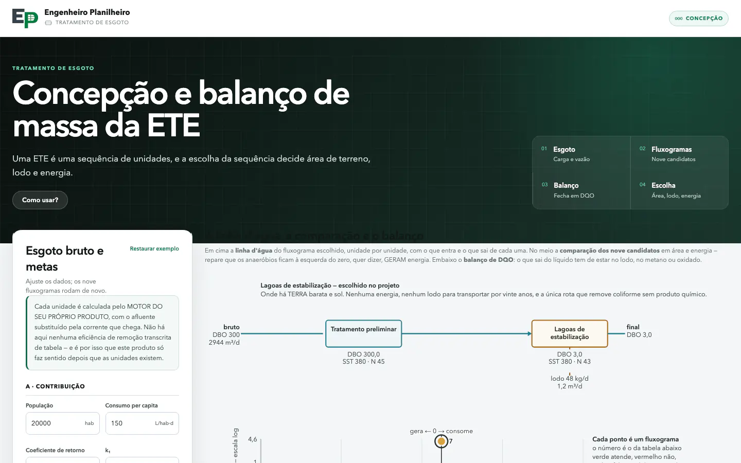 Tela da ferramenta de concepção e balanço de massa da ete