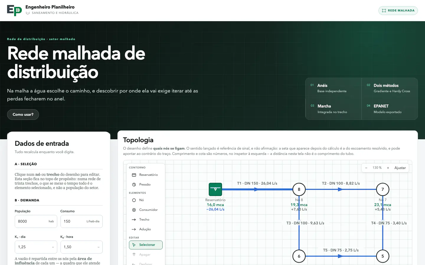 Tela da ferramenta de rede malhada de distribuição