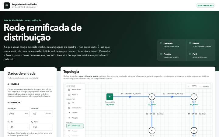 Rede ramificada de distribuição