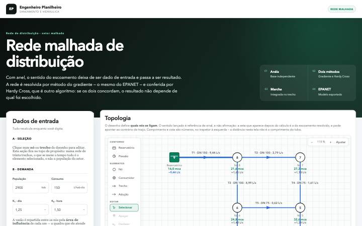 Rede malhada de distribuição