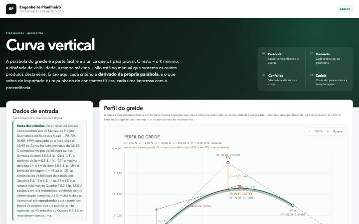 Curva vertical — parábola do greide