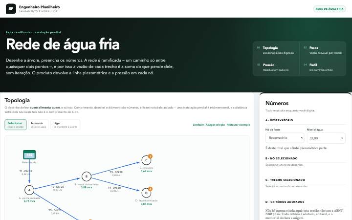 Tubulações de água fria predial
