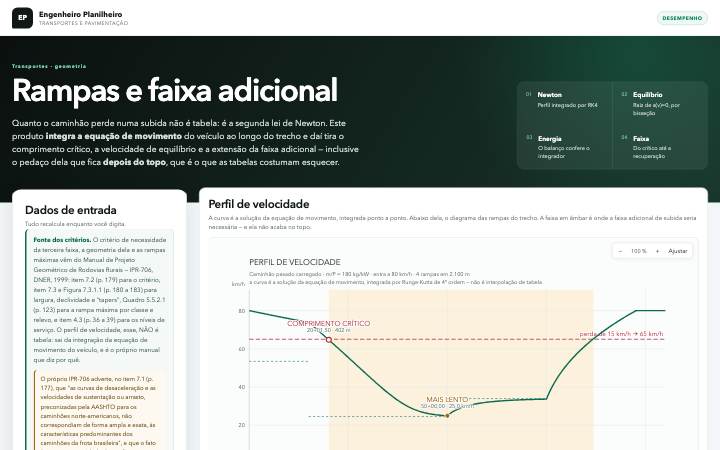 Rampas e faixa adicional de subida