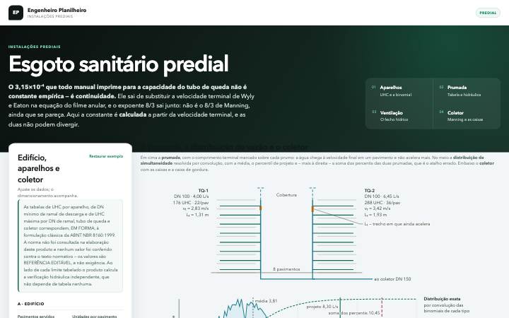 Esgoto sanitário predial