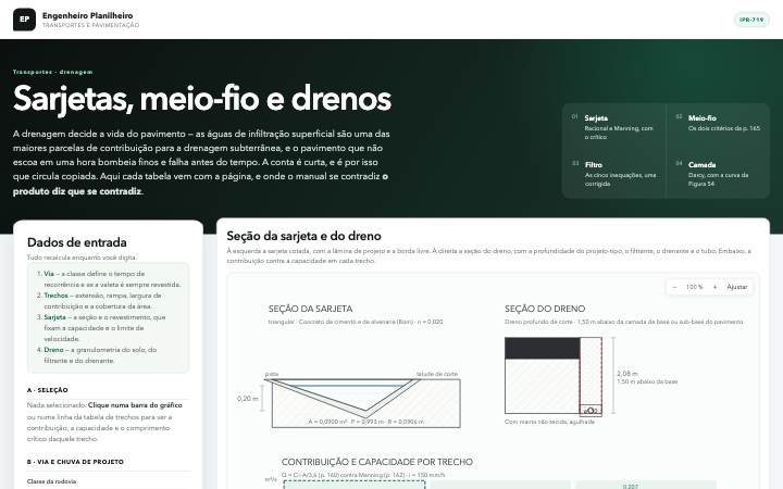 Drenagem rodoviária — sarjetas e drenos