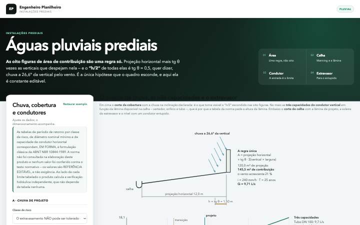 Águas pluviais prediais