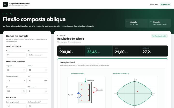 Flexão composta oblíqua