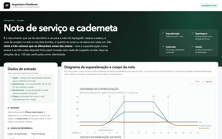 Nota de serviço e caderneta de locação