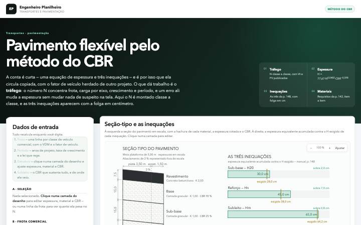 Pavimento flexível — método do CBR